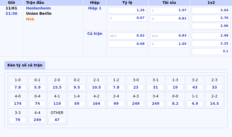 Thông Tin Bảng Tỷ Lệ Kèo Bóng Đá Heidenheim Vs Union Berlin