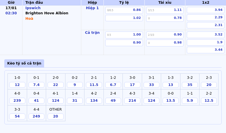Thông Tin Bảng Tỷ Lệ Kèo Bóng Đá Ipswich Vs Brighton   Hove Albion
