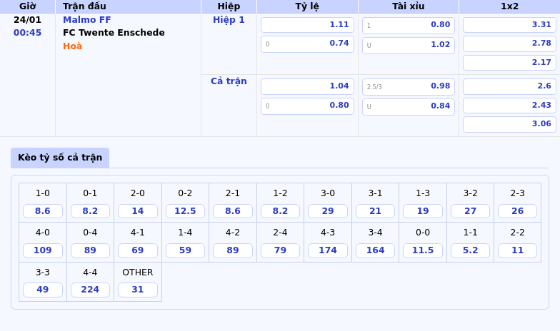 Thông Tin Bảng Tỷ Lệ Kèo Bóng Đá Malmo Ff Vs Fc Twente Enschede