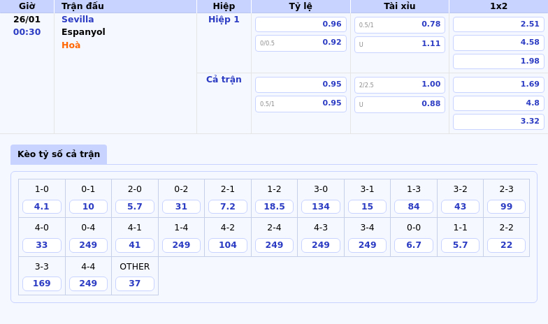Bang Keo Sevilla Espanyol La Liga - Soi Kèo Trận Đấu Real Valladolid Vs Real Madrid Cuộc Đối Đầu Không Cân Sức Tại La Liga