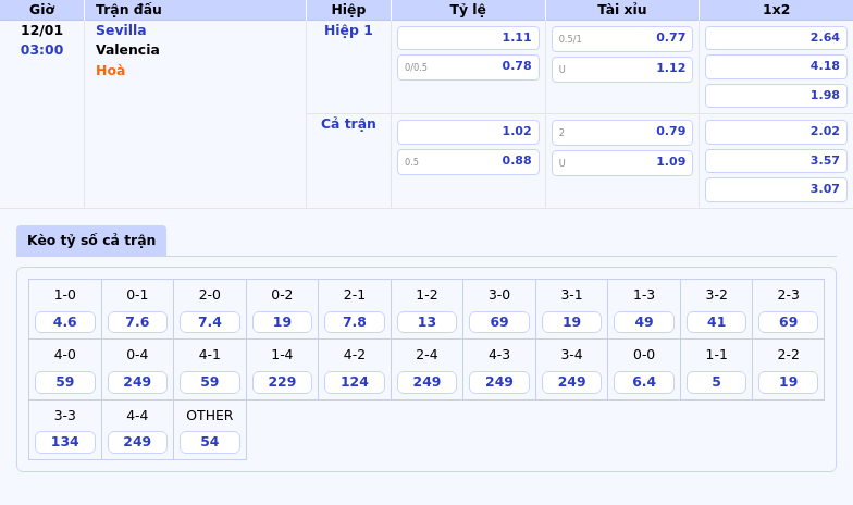 Thông Tin Bảng Tỷ Lệ Kèo Bóng Đá Sevilla Vs Valencia