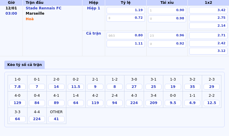 Thông Tin Bảng Tỷ Lệ Kèo Bóng Đá Stade Rennais Fc Vs Marseille