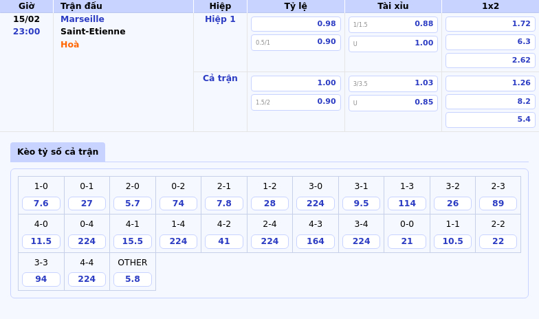 Bang Keo Marseille Saint Etienne Ligue 1 - Nhận Định Soi Kèo Kawasaki Frontale Vs Nagoya Grampus Eight 13:00 Ngày 15/02 - Vđqg Nhật Bản